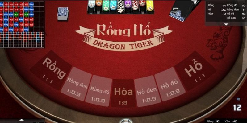 Rồng hổ trực tuyến hôm nay