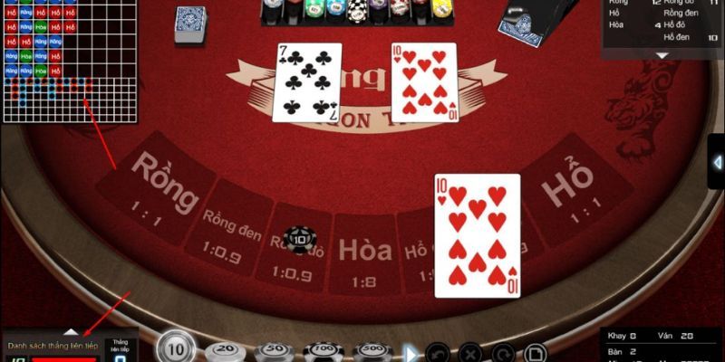 Rồng hổ trực tuyến biến thể